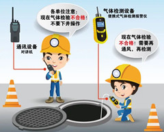 海棠有限空间操作说明